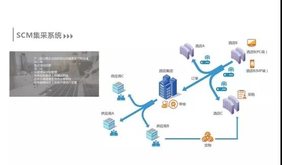 新挑戰(zhàn)？新方向？供應(yīng)鏈管理如何尋找突破與機會