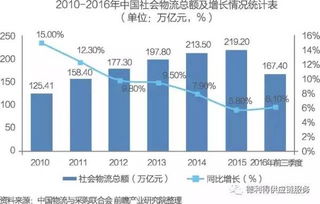 中國(guó)供應(yīng)鏈管理服務(wù)行業(yè) 市場(chǎng)格局與商業(yè)模式演進(jìn)